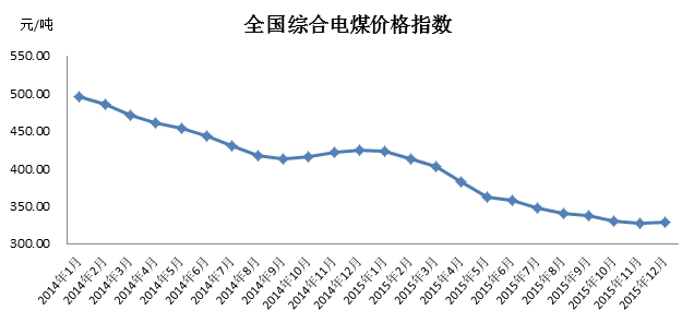 电煤最新价格动态解析