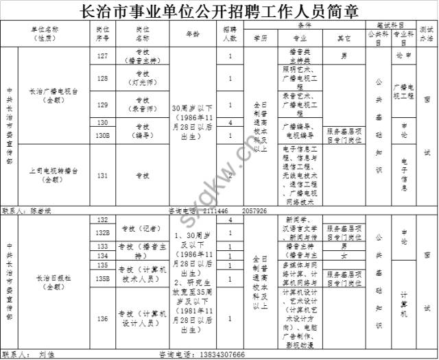 长治市XXXX年最新招聘岗位全景概览