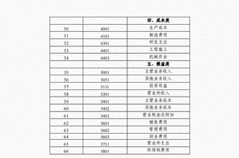 最新小企业会计科目表及其应用概览