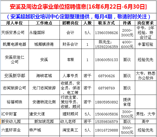 安溪人才网最新司机岗位招聘信息详解