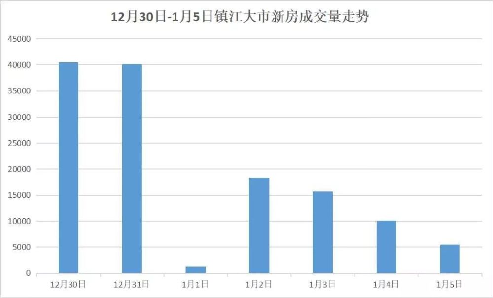 镇江房价走势揭秘，最新消息、市场分析与预测