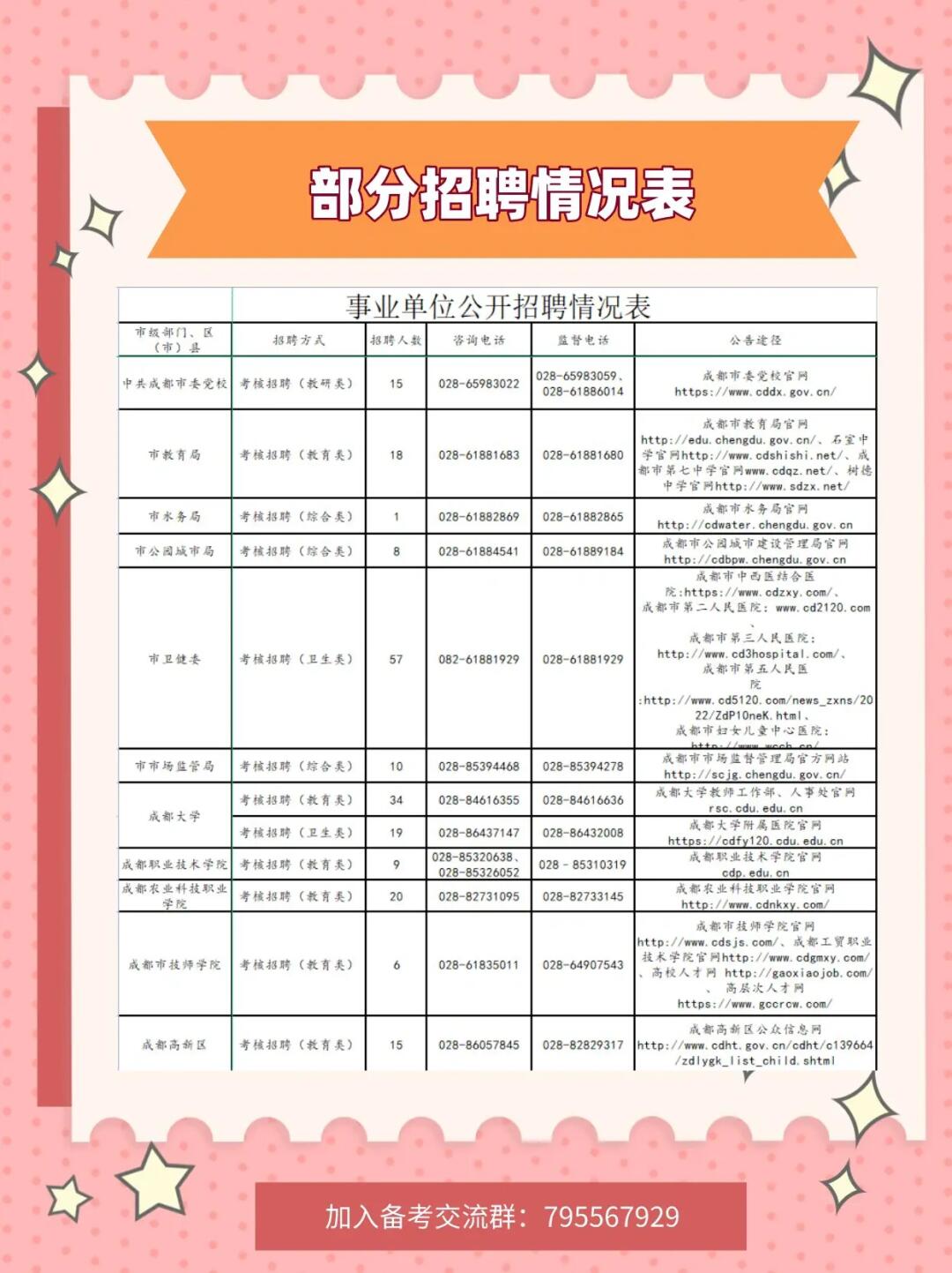 邛崃会计最新招聘，财会领域的新机遇之门已开启