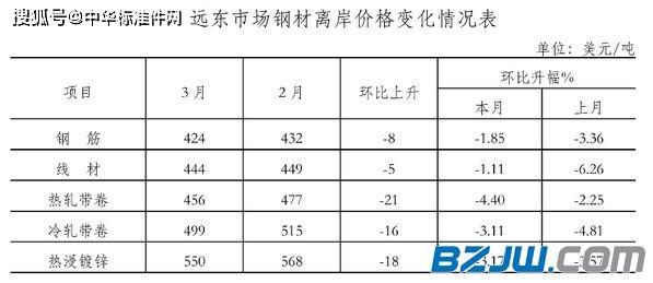 钢材价格行情最新报价深度解析