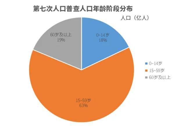 最新年龄划分标准探讨，2022年更新概述