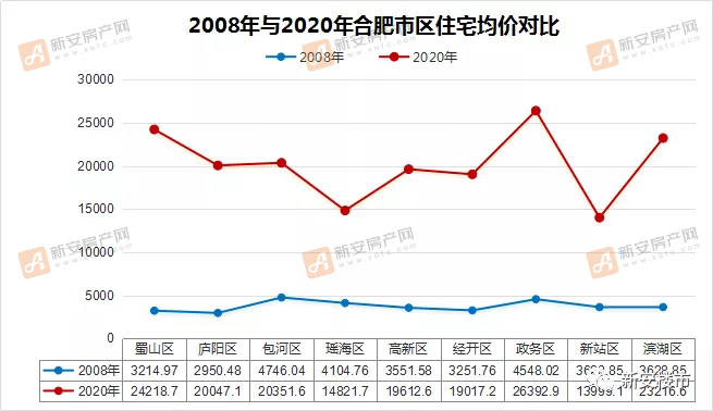 合肥三县房价最新动态，趋势、影响因素全面分析