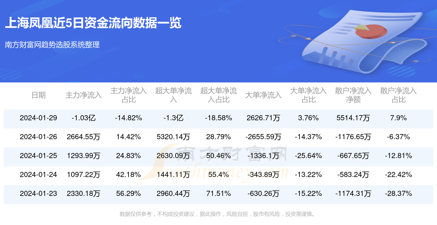 上海凤凰股票最新消息深度解读与分析