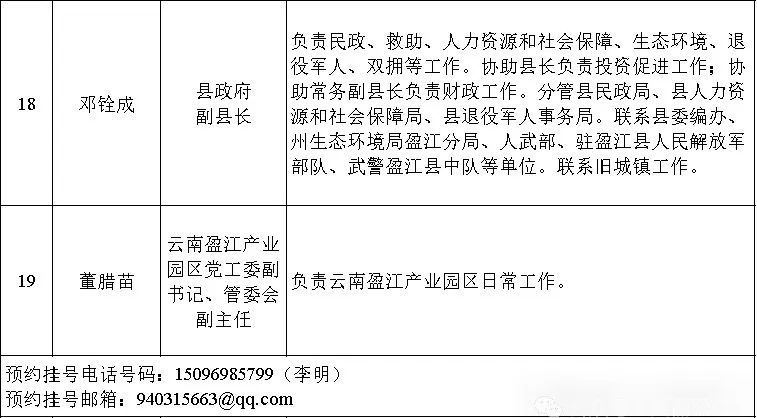 云南最新招聘信息汇总