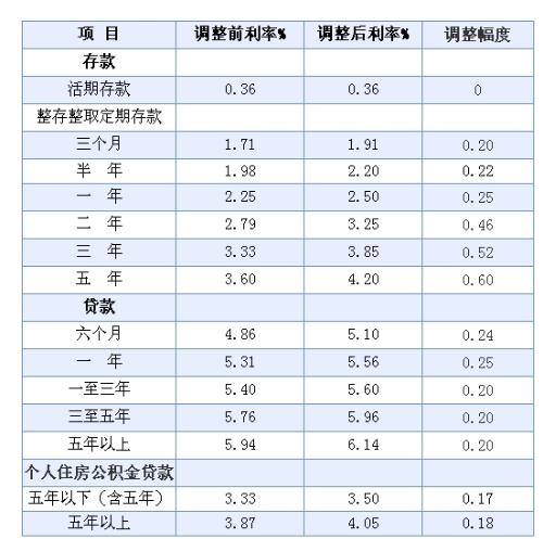 银行最新利率动态，影响、变化与未来展望