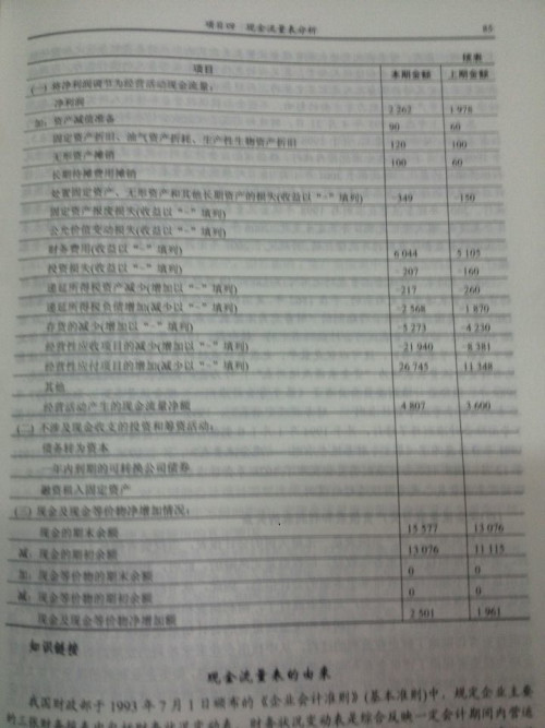 某公司财务报告深层价值探究，最新财务报表分析案例