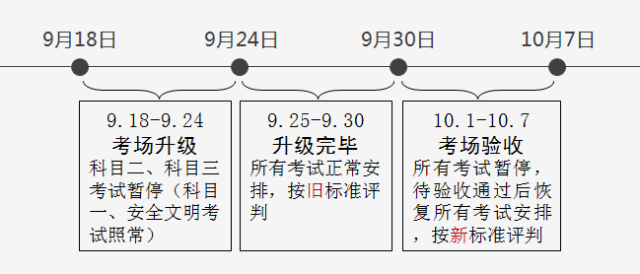 科二科三改革最新动态，深度探讨及前瞻展望