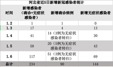 河北新肺炎病例最新动态，坚定信心，携手共克时艰