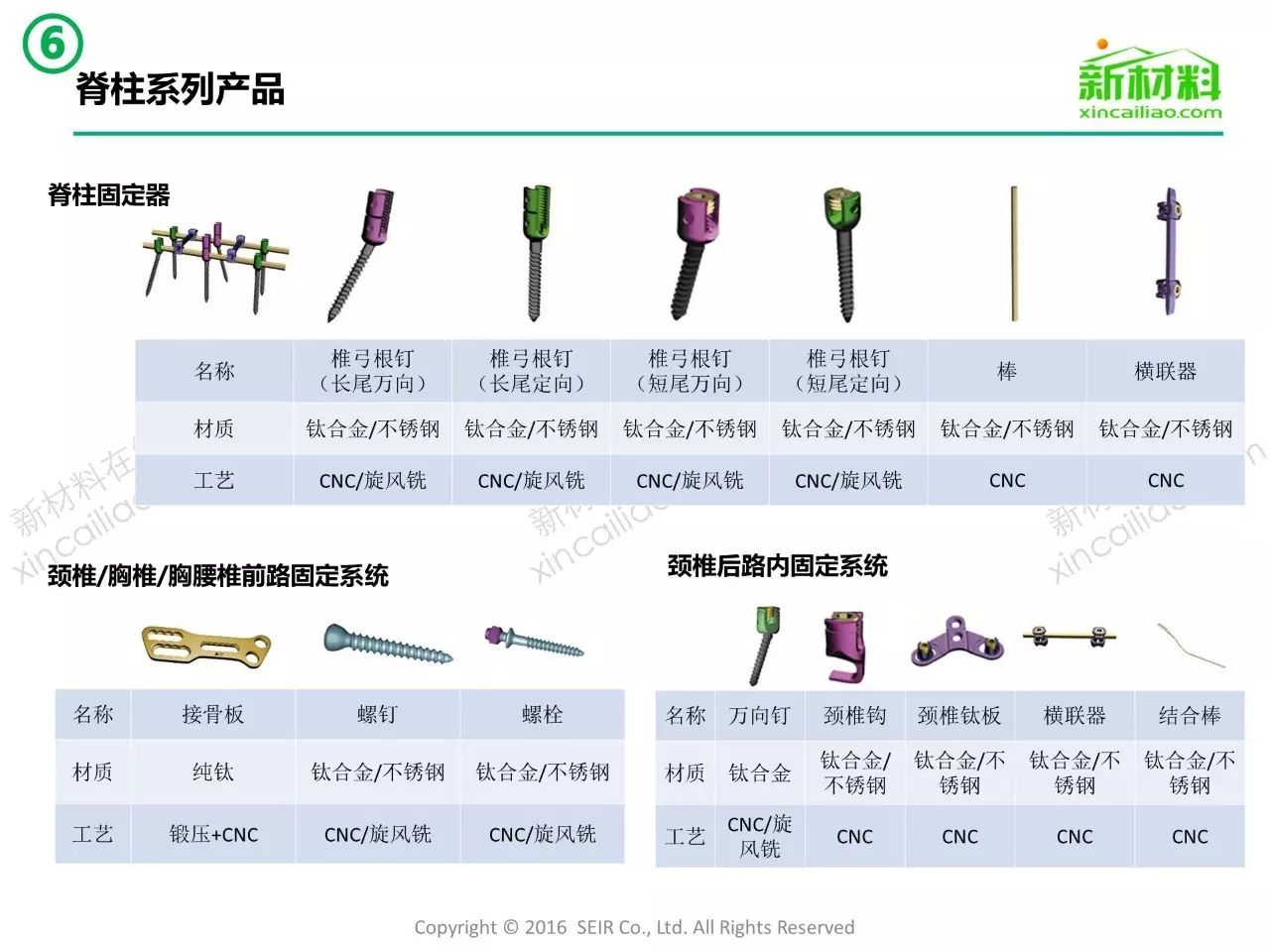 骨科高值耗材最新动态，行业趋势与市场展望