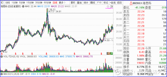 海思科股票最新消息全面解读