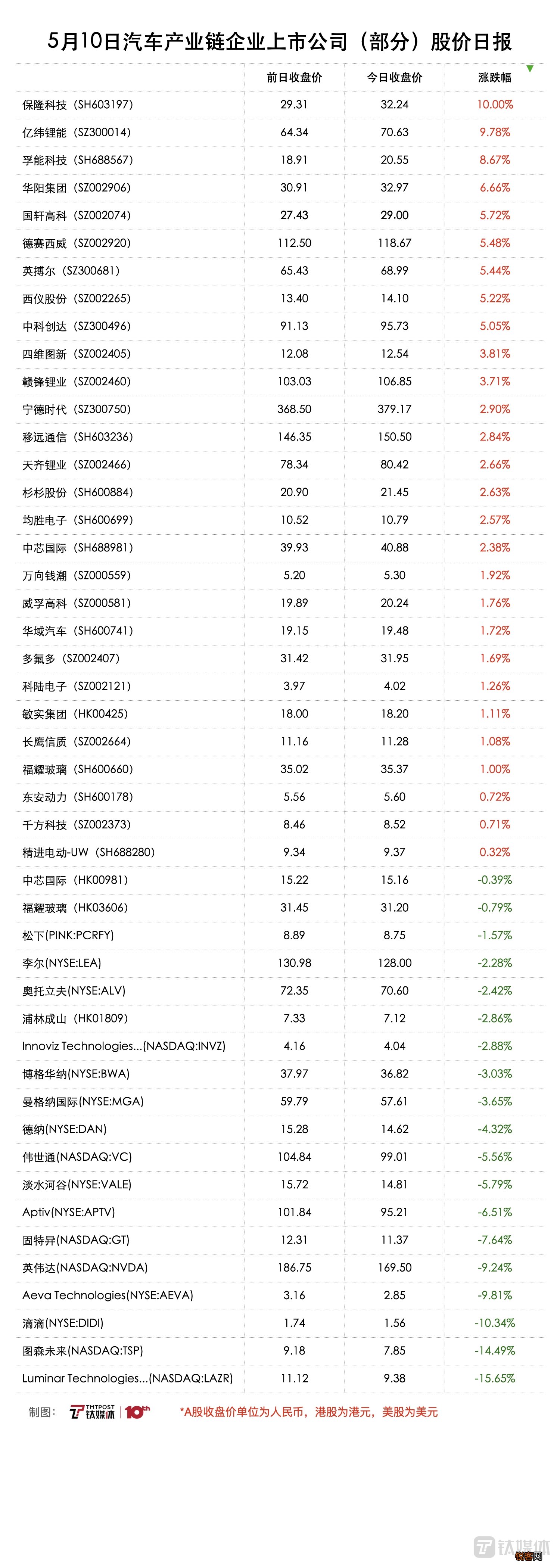 揭秘市场走势，最新股票价格动态分析（十月版）