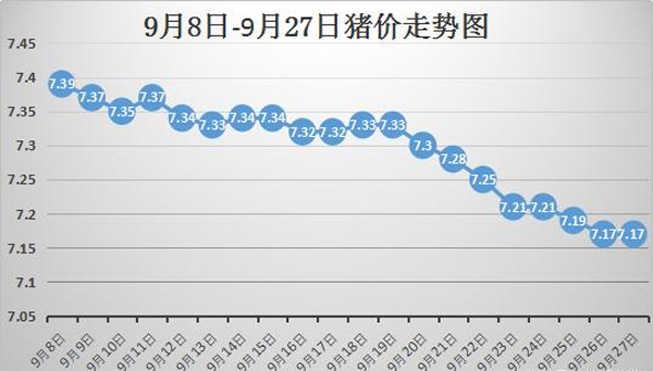 最新猪价走势分析与八月份市场动态揭秘