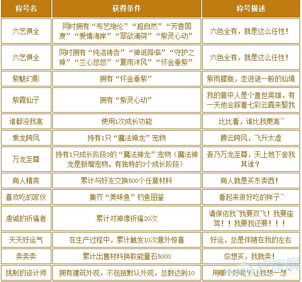 计算机系统 第13页