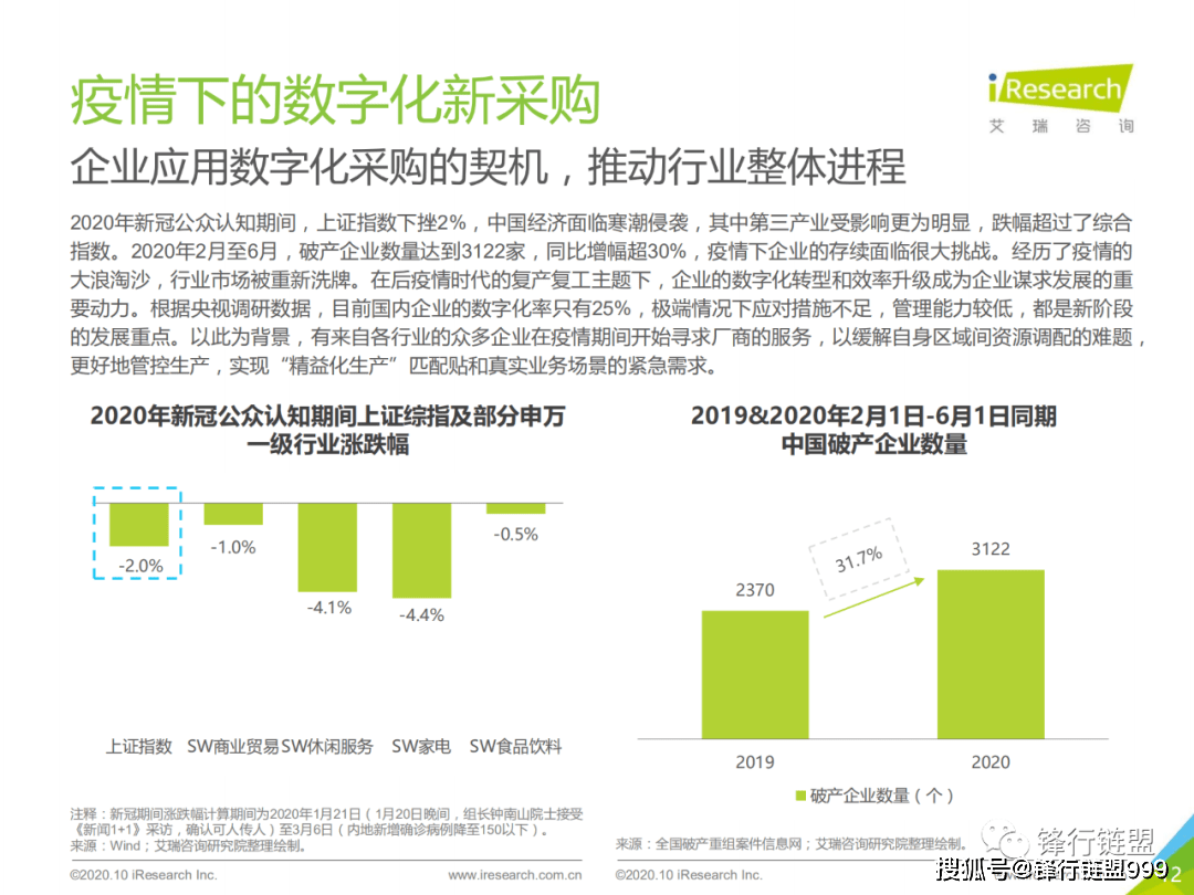 中国数字化建设最新进展概览