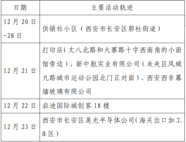 软件开发 第4页