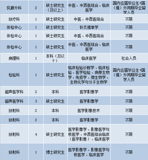 护士最新招聘信息及相关探讨综述